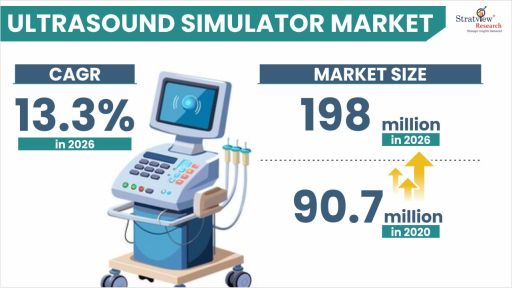 Ultrasound-Simulator-Market-Insights